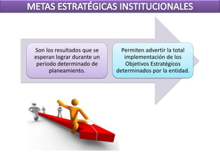 Son los resultados que se     Permiten advertir la total
esperan lograr durante un      implementación de los
 periodo determinado de         Objetivos Estratégicos
      planeamiento.         determinados por la entidad.
 