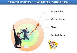 Razonables

Motivadoras

Claras

Controlables
 
