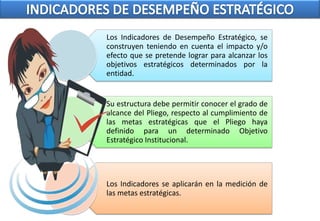 Los Indicadores de Desempeño Estratégico, se
construyen teniendo en cuenta el impacto y/o
efecto que se pretende lograr para alcanzar los
objetivos estratégicos determinados por la
entidad.


Su estructura debe permitir conocer el grado de
alcance del Pliego, respecto al cumplimiento de
las metas estratégicas que el Pliego haya
definido para un determinado Objetivo
Estratégico Institucional.




Los Indicadores se aplicarán en la medición de
las metas estratégicas.
 
