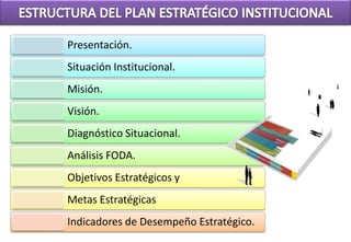 Presentación.
Situación Institucional.
Misión.
Visión.
Diagnóstico Situacional.
Análisis FODA.
Objetivos Estratégicos y
Metas Estratégicas
Indicadores de Desempeño Estratégico.
 