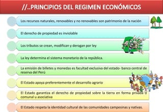 Los recursos naturales, renovables y no renovables son patrimonio de la nación


El derecho de propiedad es inviolable


Los tributos se crean, modifican y derogan por ley


La ley determina el sistema monetario de la república.

La emisión de billetes y monedas es facultad exclusiva del estado- banco central de
reserva del Perú

El Estado apoya preferentemente el desarrollo agrario

El Estado garantiza el derecho de propiedad sobre la tierra en forma privada o
comunal u asociativa

El Estado respeta la identidad cultural de las comunidades campesinas y nativas.
 