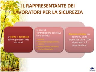 IL RAPPRESENTANTE DEI
     LAVORATORI PER LA SICUREZZA


                        In sede di
                        contrattazione collettiva      Numero minimo per
E' eletto / designato   sono definiti:                    aziende / unità
dalle rappresentanze    • numero                       produttive oltre 1000
       sindacali        • modalità di designazione /      dipendenti = 6
                          elezione
                        • tempo di lavoro retribuito
                                                          rappresentanti
                        • strumenti operativi




                                                                               15
 