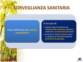 SORVEGLIANZA SANITARIA

                              Si occupa di:
                              • valutare ogni lavoratore per
Viene effettuata dal medico     l'idoneità alla mansione specifica
                                mediante accertamenti preventivi
       competente
                              • contrare lo stato di salute e dare
                                un giudizio di idoneità mediante
                                accertamenti periodici




                                                                     18
 
