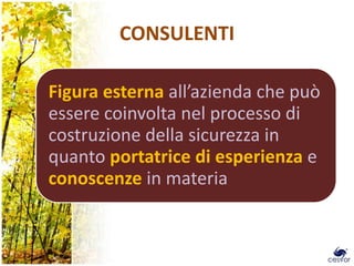 CONSULENTI

Figura esterna all’azienda che può
essere coinvolta nel processo di
costruzione della sicurezza in
quanto portatrice di esperienza e
conoscenze in materia
 