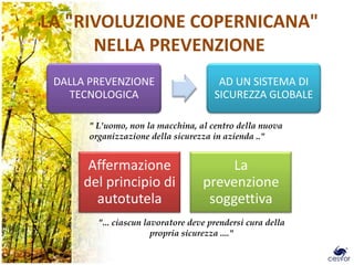 LA "RIVOLUZIONE COPERNICANA"
      NELLA PREVENZIONE
 DALLA PREVENZIONE                      AD UN SISTEMA DI
   TECNOLOGICA                         SICUREZZA GLOBALE

       " L'uomo, non la macchina, al centro della nuova
       organizzazione della sicurezza in azienda .."


       Affermazione                      La
      del principio di              prevenzione
        autotutela                   soggettiva
         "... ciascun lavoratore deve prendersi cura della
                        propria sicurezza ...."

                                                             4
 