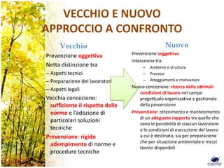 VECCHIO E NUOVO
APPROCCIO A CONFRONTO
      Vecchio                                      Nuovo
                                  Prevenzione soggettiva
Prevenzione oggettiva
                                  Interazione tra:
Netta distinzione tra                  –   Ambienti e strutture
– Aspetti tecnici                      –   Processi
– Preparazione dei lavoratori          –   Atteggiamenti e motivazioni
                                  Nuova concezione: ricerca delle ottimali
– Aspetti legali
                                      condizioni di lavoro nel campo
Vecchia concezione:                   progettuale organizzativo e gestionale
  sufficiente il rispetto delle       della prevenzione
  norme e l’adozione di           Prevenzione: ottenimento e mantenimento
                                      di un adeguato rapporto tra quelle che
  particolari soluzioni
                                      sono le possibilità di ciascun lavoratore
  tecniche                            e le condizioni di esecuzione del lavoro
Prevenzione: rigido                   a cui è destinato, sia per preparazione
                                      che per situazione ambientale e mezzi
  adempimento di norme e
                                      tecnici disponibili
  procedure tecniche
                                                                              5
 