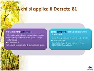 A chi si applica il Decreto 81



Pertanto sono compresi :                             Sono equiparati inoltre ai lavoratori
• i lavoratori dipendenti a tempo indeterminato      dipendenti:
• i lavoratori part-time nonché quelli a tempo       • i soci di cooperative e di società anche di fatto
  determinato                                        • i corsisti in stage
• gli apprendisti                                    • tutte le tipologie di lavoro di cui al D. Lgs
• gli assunti con contratto di formazione e lavoro     276/2003 (riforma Biagi)




                                                                                                           7
 