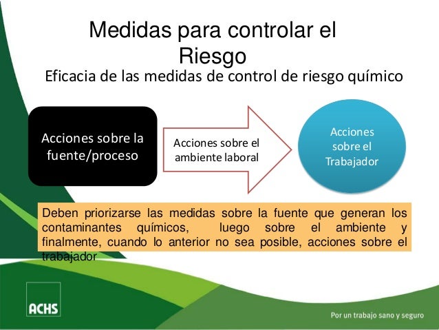 Modulo 2 Agentes Quimicos