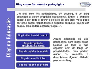 Um blog com fins pedagógicos, um edublog, é um blog
destinado a algum propósito educacional. Então, o primeiro
passo a ser dado é definir o objetivo do seu blog. Você pode
dar esse passo respondendo à seguinte pergunta: “quem vier
ao meu blog poderá aprender sobre…”.
Blog como ferramenta pedagógica
Blog de registro de projetoBlog de registro de projeto
Blog de uma disciplina
Blog de registro de projetoBlog de registro de projeto
Blog institucional da escola
Alguns exemplos de uso
pedagógico para blogs estão
listados ao lado e não
esgotam nem de longe as
possibilidades, mas podem
ajudar os iniciantes a
descobrirem alguma utilidade
para o seu blog.
 