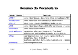 Ontologias - RDF
