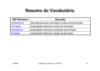 Ontologias - RDF