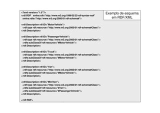 Ontologias - RDF