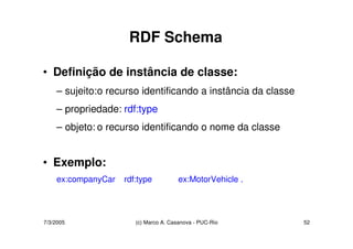 Ontologias - RDF