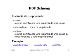 Ontologias - RDF