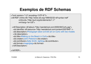 Ontologias - RDF