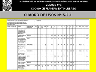CAPACITACIÓN DE PROFESIONALES VERIFICADORES DE HABILITACIONES MODULO Nº 2 CÓDIGO DE PLANEAMIENTO URBANO CUADRO DE USOS N° 5.2.1 