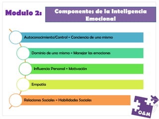 Componentes de la Inteligencia
Emocional
Modulo 2:
 