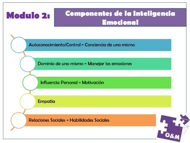 Modulo 2 Componentes de la inteligencia emocional