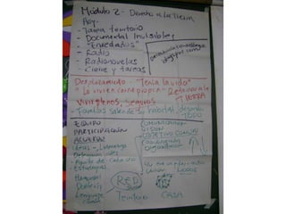 Módulo 2 Derecho a la tierra