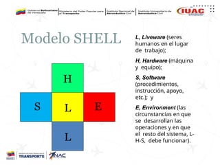 Modulo 2 Error Humanos y Modelos de Causalidad.pptx