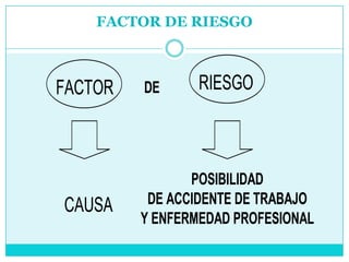 FACTOR DE RIESGO 