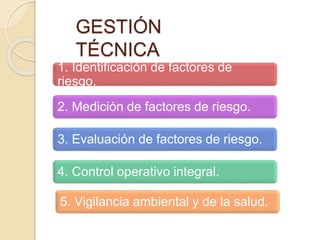 GESTIÓN
TÉCNICA
1. Identificación de factores de
riesgo.
2. Medición de factores de riesgo.
3. Evaluación de factores de riesgo.
4. Control operativo integral.
5. Vigilancia ambiental y de la salud.
 