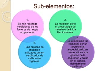 Sub-elementos:
1.
Se han realizado
mediciones de los
factores de riesgo
ocupacional.
2.
Los equipos de
medición
utilizados tienen
certificados de
calibración
vigentes.
3.
La medición tiene
una estrategia de
muestreo definida
técnicamente.
4.
Si la medición fue
realizada por un
profesional
especializado en
ramas afines a la
gestión de la
seguridad y salud
en el trabajo,
debidamente
calificado.
 