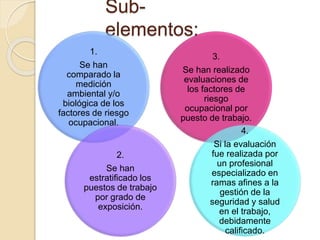 Sub-
elementos:
1.
Se han
comparado la
medición
ambiental y/o
biológica de los
factores de riesgo
ocupacional.
2.
Se han
estratificado los
puestos de trabajo
por grado de
exposición.
3.
Se han realizado
evaluaciones de
los factores de
riesgo
ocupacional por
puesto de trabajo.
4.
Si la evaluación
fue realizada por
un profesional
especializado en
ramas afines a la
gestión de la
seguridad y salud
en el trabajo,
debidamente
calificado.
 
