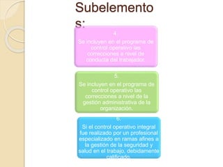 Subelemento
s:
4.
Se incluyen en el programa de
control operativo las
correcciones a nivel de
conducta del trabajador.
5.
Se incluyen en el programa de
control operativo las
correcciones a nivel de la
gestión administrativa de la
organización.
6.
Si el control operativo integral
fue realizado por un profesional
especializado en ramas afines a
la gestión de la seguridad y
salud en el trabajo, debidamente
calificado.
 