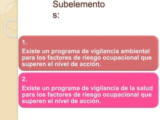 Subelemento
s:
1.
Existe un programa de vigilancia ambiental
para los factores de riesgo ocupacional que
superen el nivel de acción.
2.
Existe un programa de vigilancia de la salud
para los factores de riesgo ocupacional que
superen el nivel de acción.
 