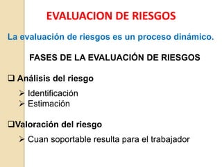 EVALUACION DE RIESGOS
La evaluación de riesgos es un proceso dinámico.
FASES DE LA EVALUACIÓN DE RIESGOS
 Análisis del riesgo
 Identificación
 Estimación
Valoración del riesgo
 Cuan soportable resulta para el trabajador
 