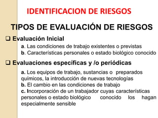 IDENTIFICACION DE RIESGOS
TIPOS DE EVALUACIÓN DE RIESGOS
 Evaluación Inicial
a. Las condiciones de trabajo existentes o previstas
b. Características personales o estado biológico conocido
 Evaluaciones específicas y /o periódicas
a. Los equipos de trabajo, sustancias o preparados
químicos, la introducción de nuevas tecnologías
b. El cambio en las condiciones de trabajo
c. Incorporación de un trabajador cuyas características
personales o estado biológico conocido los hagan
especialmente sensible
 