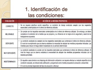 1. Identificación de
las condiciones:
 