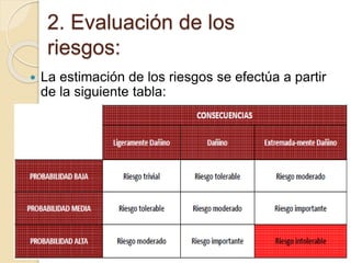 2. Evaluación de los
riesgos:
 La estimación de los riesgos se efectúa a partir
de la siguiente tabla:
 
