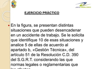  En la figura, se presentan distintas
situaciones que pueden desencadenar
en un accidente de trabajo. Se le solicita
que identifique 10 de esas situaciones y
analice 5 de ellas de acuerdo al
apartado b, «Gestión Técnica», del
artículo 51 de la Resolución C.D. 390
del S.G.R.T. considerando las que
normas legales o reglamentarias que
EJERCICIO PRÀCTICO
 