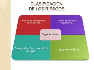 CLASIFICACIÓN
DE LOS RIESGOS
 