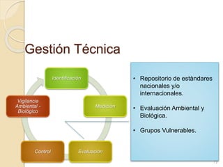 Gestión Técnica
72
Identificación
Medición
EvaluaciónControl
Vigilancia
Ambiental -
Biológico
• Repositorio de estàndares
nacionales y/o
internacionales.
• Evaluación Ambiental y
Biológica.
• Grupos Vulnerables.
 