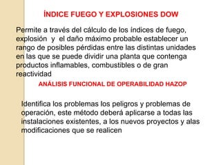 ÍNDICE FUEGO Y EXPLOSIONES DOW
Permite a través del cálculo de los índices de fuego,
explosión y el daño máximo probable establecer un
rango de posibles pérdidas entre las distintas unidades
en las que se puede dividir una planta que contenga
productos inflamables, combustibles o de gran
reactividad
ANÁLISIS FUNCIONAL DE OPERABILIDAD HAZOP
Identifica los problemas los peligros y problemas de
operación, este método deberá aplicarse a todas las
instalaciones existentes, a los nuevos proyectos y alas
modificaciones que se realicen
 