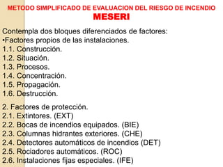 METODO SIMPLIFICADO DE EVALUACION DEL RIESGO DE INCENDIO
MESERI
Contempla dos bloques diferenciados de factores:
•Factores propios de las instalaciones.
1.1. Construcción.
1.2. Situación.
1.3. Procesos.
1.4. Concentración.
1.5. Propagación.
1.6. Destrucción.
2. Factores de protección.
2.1. Extintores. (EXT)
2.2. Bocas de incendios equipados. (BIE)
2.3. Columnas hidrantes exteriores. (CHE)
2.4. Detectores automáticos de incendios (DET)
2.5. Rociadores automáticos. (ROC)
2.6. Instalaciones fijas especiales. (IFE)
 