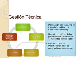 Gestión Técnica
Ing. Giovanni Vintimilla, MSc - Dr.
Eugenio Guillen, Md, MSc. - Ing. Paul
Vintimilla, MSc, MBA. 85
Identificación
Medición
EvaluaciónControl
Vigilancia
Ambiental -
Biológico
• Planificación en Fuente, vía de
transmisión y el hombre
(Colectiva e Individual).
• Repositorio Histórico de las
planificaciones y el Sustento
de factibilidad técnico - legal.
• Repositorio Histórico
Documental de actas de
compromiso de intervención.
 