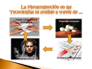 “Tecnologías aplicadas ”La World Wide Web.Los protocolos Telnet.La transferencia de archivos.El correo electrónico.La digitalización de casi toda la información.Aprender-Aprender