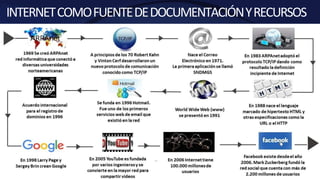 INTERNETCOMOFUENTEDEDOCUMENTACIÓNYRECURSOS
 