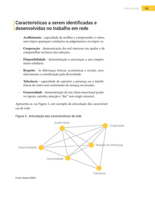 135Redes sociais
Características a serem identificadas e
desenvolvidas no trabalho em rede
•  	 Acolhimento - capacidade de acolher e compreender o outro,
sem impor quaisquer condições ou julgamentos, ou impor-se.
•  	 Cooperação - demonstração do real interesse em ajudar e de
compartilhar na busca das soluções.
•  	 Disponibilidade - demonstração e associação a um compro-
misso solidário.
•  	 Respeito - às diferenças étnicas, econômicas e ­sociais, reco-
nhecimento e consideração pela diversidade.
•  	 Tolerância - capacidade de suportar a presença ou a interfe-
rência do outro sem sentimento de ameaça ou invasão.
•  	 Generosidade - demonstração de um clima emocional positi-
vo (apoio, carinho, atenção e “dar” sem exigir retorno).
Apresenta-se, na Figura 1, um exemplo da articulação das característi-
cas de rede.
Figura 2 | Articulação das características de rede
Acolhimento
Tolerância
Cooperação
Disponibilidade
Generosidade
Respeito às diferenças
Fonte: Duarte (2002).
 