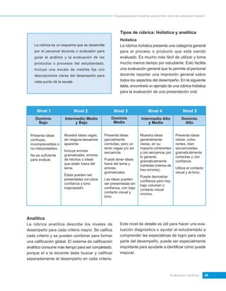 Especialización docente para primer ciclo de educación básica




                                                         Tipos de rúbrica: Holística y analítica
                                                         Holística
    La rúbrica es un esquema que se desarrolla           La rúbrica holística presenta una categoría general
    por el personal docente o evaluador para             para el proceso o producto que está siendo
    guiar el análisis y la evaluación de los             evaluado. Es mucho más fácil de utilizar y toma
    productos o procesos del estudiantado.               mucho menos tiempo por estudiante. Esto facilita
    Incluye una escala de medida fija con                una evaluación general que le permite al personal
    descripciones claras del desempeño para              docente reportar una impresión general sobre
    cada punto de la escala.                             todos los aspectos del desempeño. En la siguiente
                                                         tabla, encontrará un ejemplo de una rúbrica holística
                                                         para la evaluación de una presentación oral:



      Nivel 1                  Nivel 2                Nivel 3               Nivel 4                 Nivel 5
     Dominio           Intermedio Medio            Dominio              Intermedio Alto            Dominio
      Bajo                   y Bajo                 Medio                   y Medio                 Alto


  Presenta ideas       Muestra ideas vagas,    Presenta ideas          Muestra ideas           Presenta ideas
  confusas,            sin ninguna secuencia   parcialmente            generalmente            claras, cohe-
  incomprensibles o    aparente.               correctas, pero un      claras, en su           rentes, bien
  no interpretables.                           tanto vagas y/o sin     mayoría coherentes      secuenciadas,
                       Incluye errores         secuencia.              y con secuencia; por    gramaticalmente
  No es suficiente     gramaticales, errores                           lo general,             correctas y con
  para evaluar.        de hechos o ideas       Puede tener ideas       gramaticalmente         confianza.
                       que están fuera del     fuera del tema y        correctas (menos de
                       tema.                   errores                 tres errores).          Utiliza el contacto
                                               gramaticales.                                   visual y el tono.
                       Éstas pueden ser                                Puede demostrar
                       presentadas con poca    Las ideas pueden        confianza pero hay
                       confianza y tono        ser presentadas sin     bajo volumen o
                       inapropiado.            confianza, con bajo     contacto visual
                                               contacto visual y       mínimo.
                                               tono.




Analítica
La rúbrica analítica describe los niveles de             Este nivel de detalle es útil para hacer una eva-
desempeño para cada criterio mayor. Se califica          luación diagnóstica o ayudar al estudiantado a
cada criterio y se pueden combinar para formar           comprender las expectativas de logro para cada
una calificación global. El sistema de calificación      parte del desempeño, puede ser especialmente
analítico consume más tiempo para ser completado,        importante para ayudarle a identificar cómo puede
porque el o la docente debe buscar y calificar           mejorar.
separadamente el desempeño en cada criterio.



                                                                                           Evaluación continua        29
 