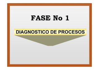 FASE No 1
DIAGNOSTICO DE PROCESOS
 