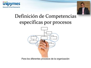Definición de Competencias 
específicas por procesos 
Para los diferentes procesos de la organización 
 