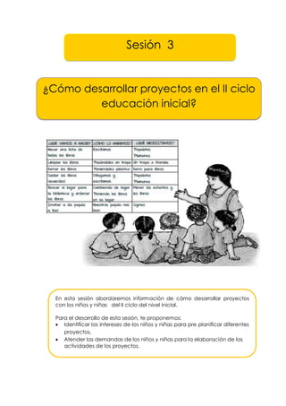 Sesión 3
¿Cómo desarrollar proyectos en el II ciclo
educación inicial?
En esta sesión abordaremos información de cómo desarrollar proyectos
con los niños y niñas del II ciclo del nivel inicial.
Para el desarrollo de esta sesión, te proponemos:
 Identificar los intereses de los niños y niñas para pre planificar diferentes
proyectos.
 Atender las demandas de los niños y niñas para la elaboración de las
actividades de los proyectos.
 