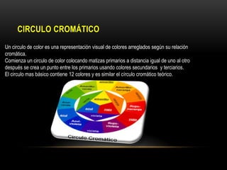 CIRCULO CROMÁTICO
Un circulo de color es una representación visual de colores arreglados según su relación
cromática.
Comienza un circulo de color colocando matizas primarios a distancia igual de uno al otro
después se crea un punto entre los primarios usando colores secundarios y terciarios.
El circulo mas básico contiene 12 colores y es similar el círculo cromático teórico.

 
