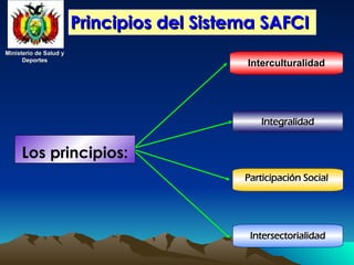 Ministerio de Salud y
Ministerio de Salud y
Deportes
Deportes
Ministerio de Salud y
Ministerio de Salud y
Deportes
Deportes
Principios del Sistema SAFCI
Principios del Sistema SAFCI
Los principios:
Interculturalidad
Integralidad
Participación Social
Intersectorialidad
 