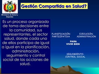 Ministerio de Salud y
Ministerio de Salud y
Deportes
Deportes
Ministerio de Salud y
Ministerio de Salud y
Deportes
Deportes
Gestión Compartida en Salud?
Gestión Compartida en Salud?
Es un proceso organizado
Es un proceso organizado
de toma decisiones entre
de toma decisiones entre
la comunidad, sus
la comunidad, sus
representantes, el sector
representantes, el sector
salud, donde cada uno
salud, donde cada uno
de ellos participa de igual
de ellos participa de igual
a igual en la planificación,
a igual en la planificación,
administración,
administración,
seguimiento y control
seguimiento y control
social de las acciones de
social de las acciones de
salud.
salud.
PARA
VIVIR BIEN
SEGUIMIENTO-
CONTROL SOCIAL
EJECUCIÓN-
ADMINISTRACIÓN
PLANIFICACIÓN
PARTICIPATIVA
 
